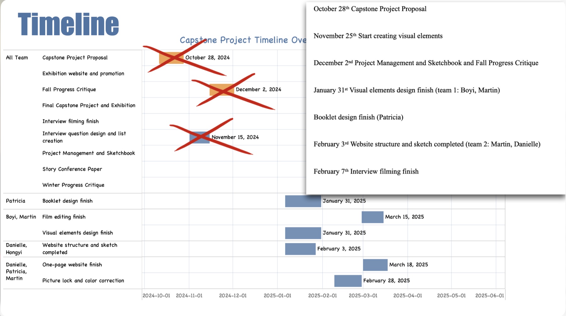Capstone project timeline showing the original plan crossed out and replanned