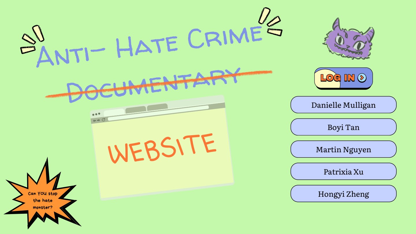 Winter progress presentation showing the website and Hate Monster pivot