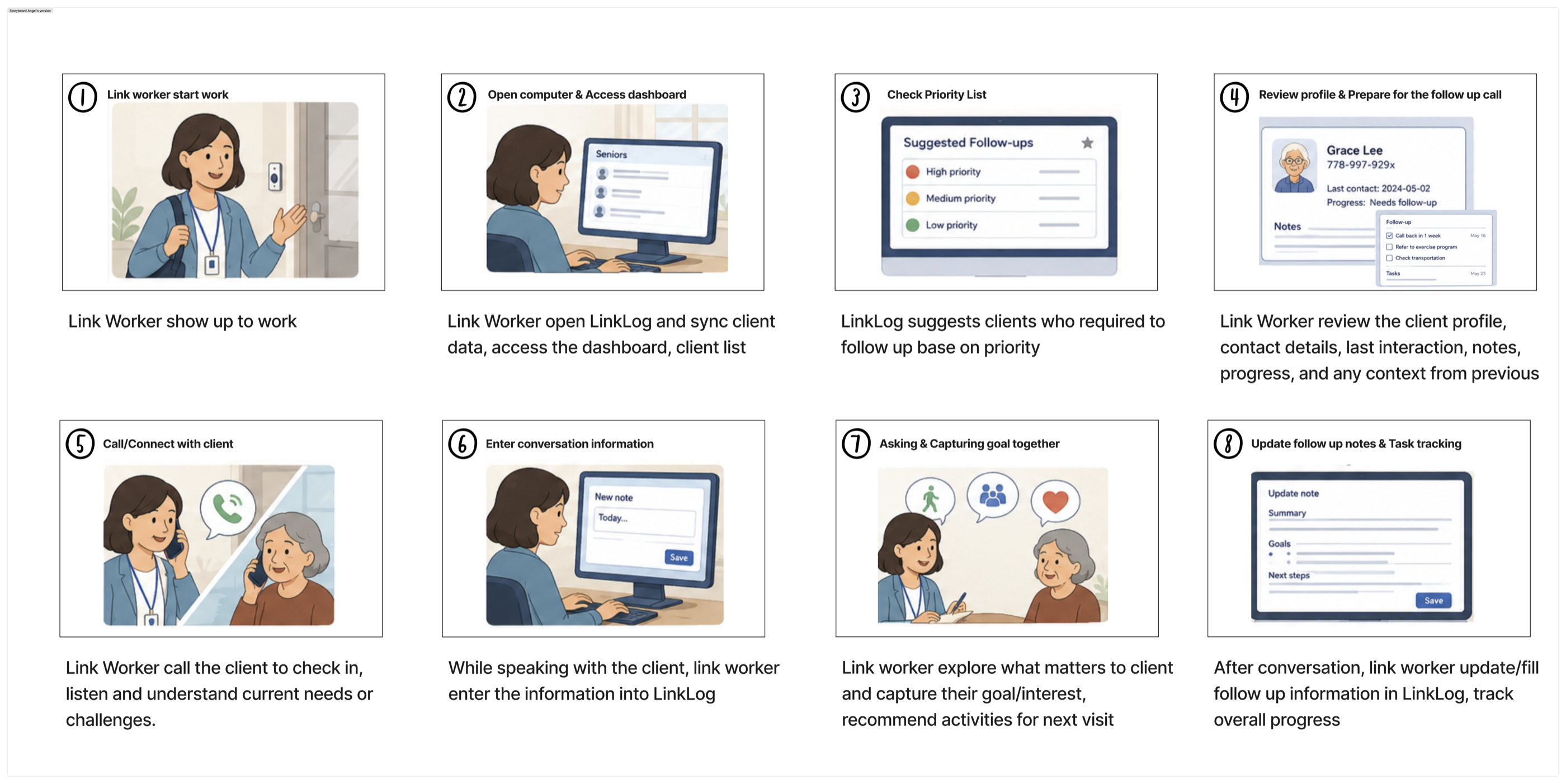 Final eight-panel LinkLog storyboard showing the Link Worker workflow from start of work through follow-up notes and task tracking