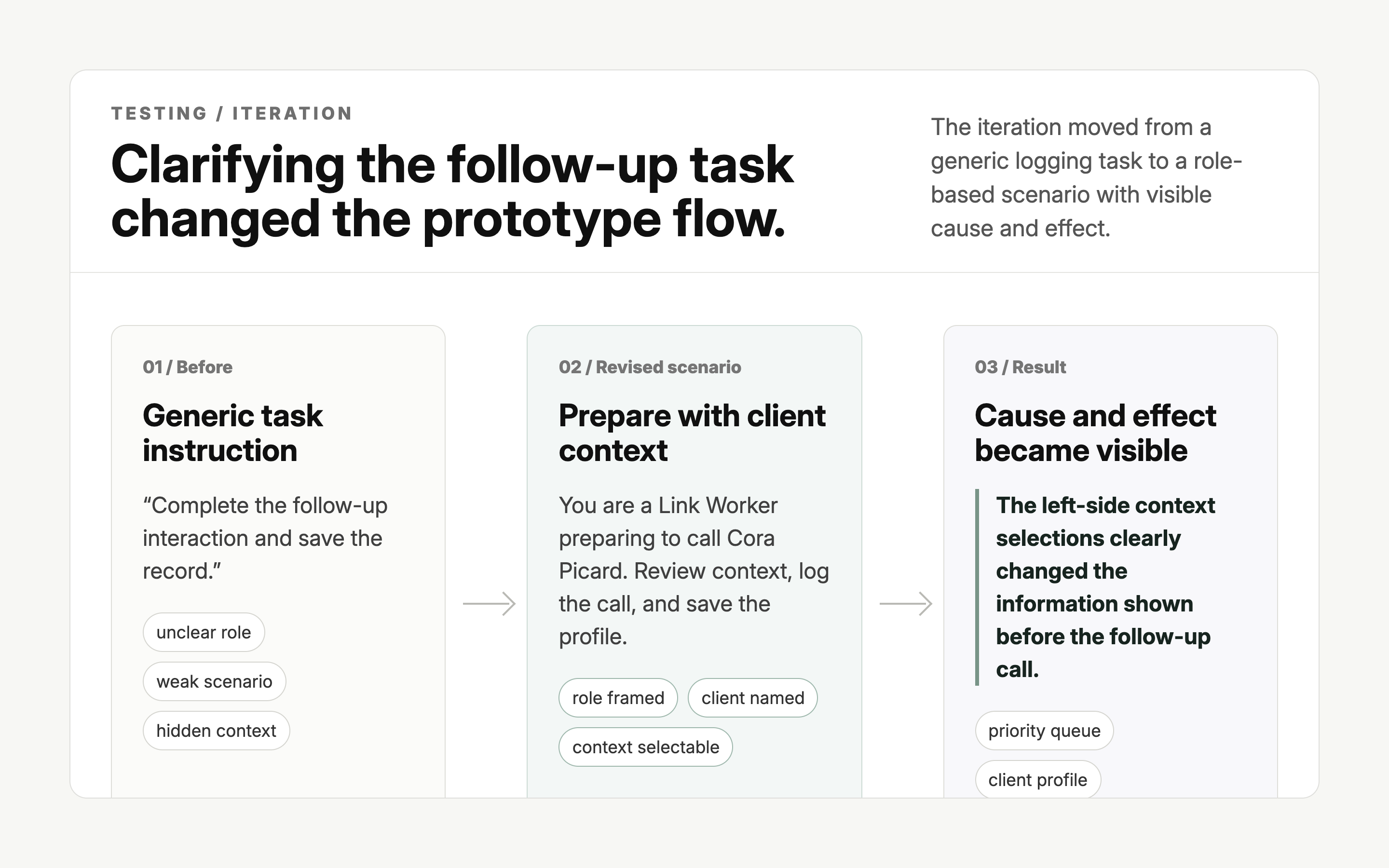 LinkLog workflow iteration evidence